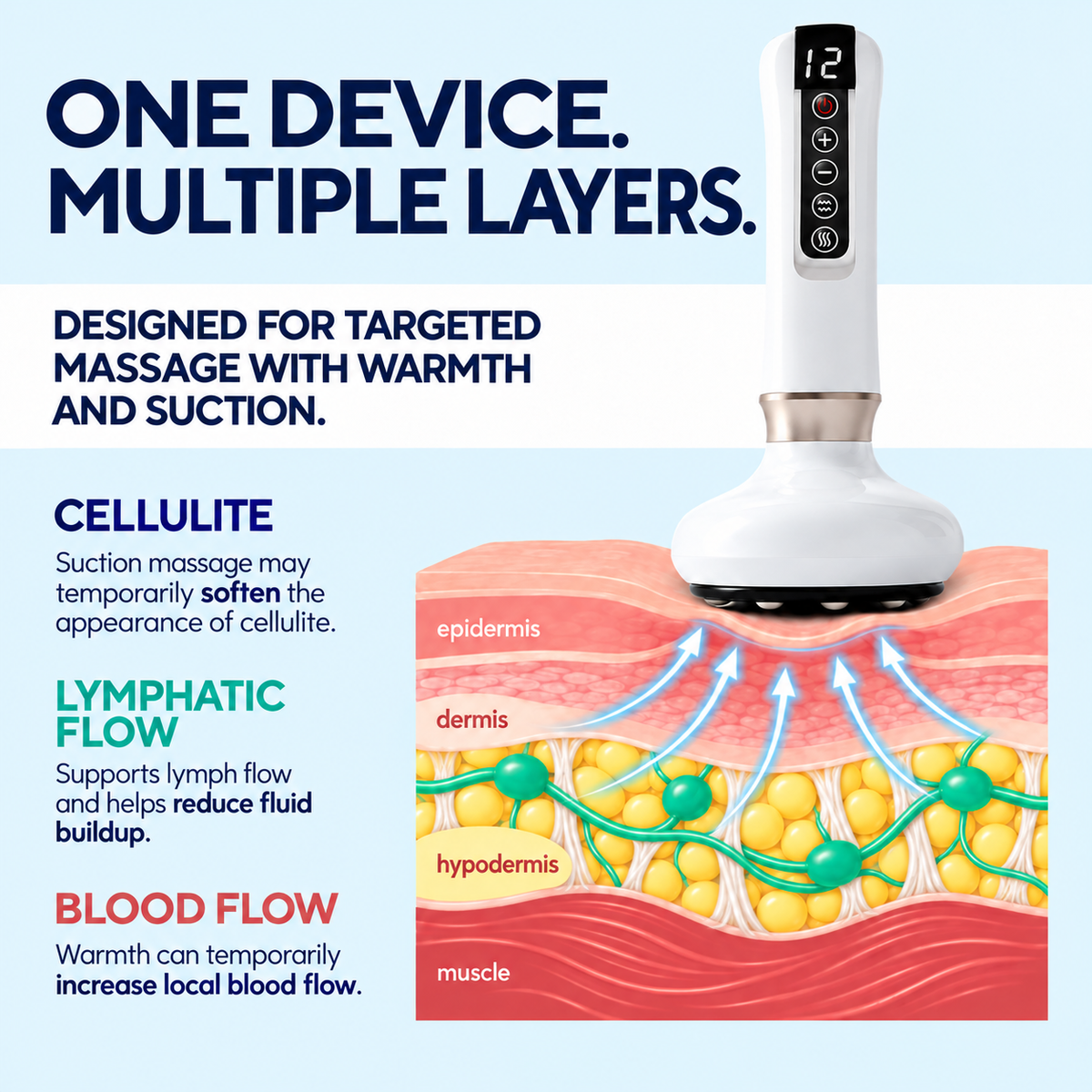 Cellulite & Lymphatic Massager - Drainer